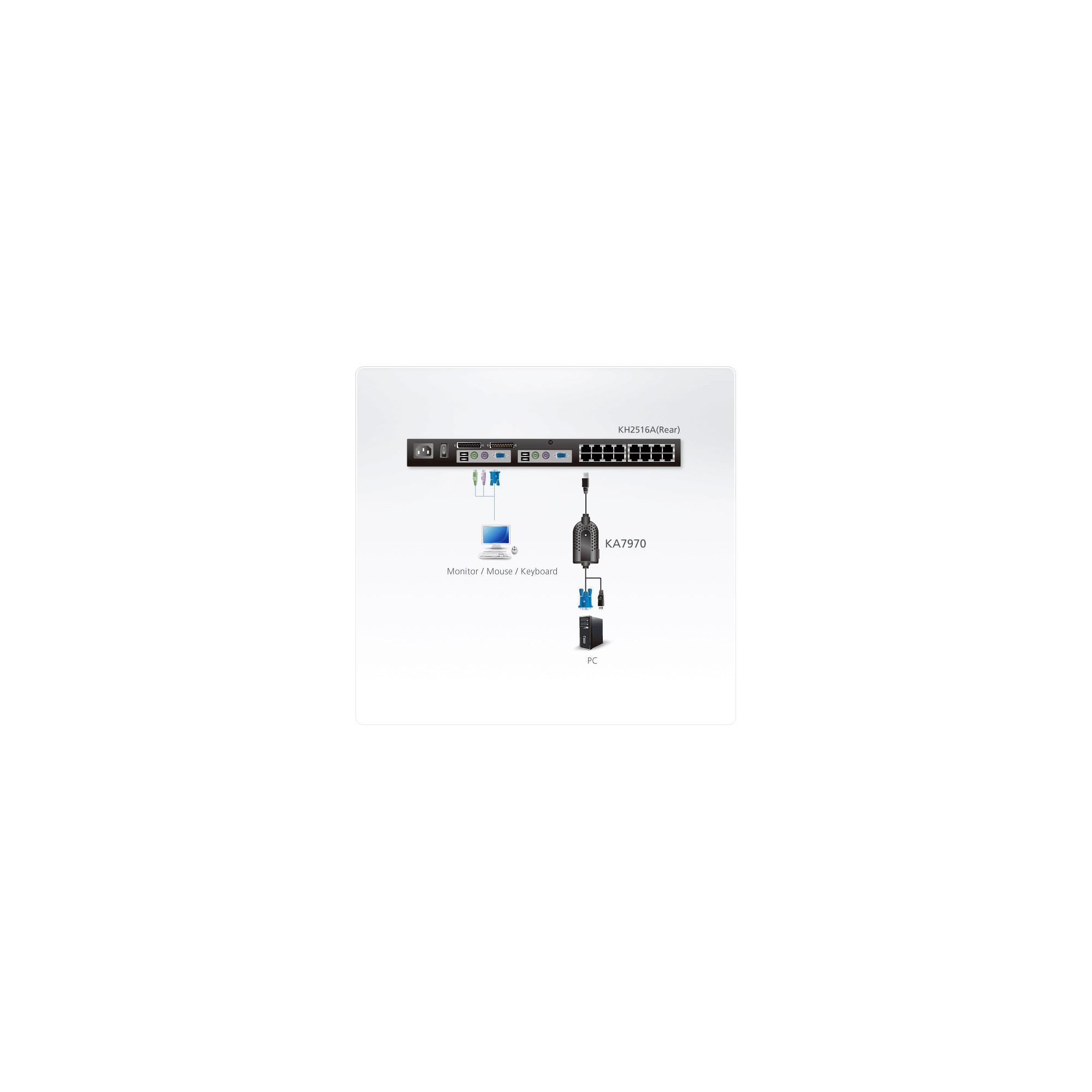 Aten USB VGA KVM adapteris (5M kabelis) | Aten | USB VGA KVM adapteris | KA7970-AX | 1 x RJ-45 Patinas su 4,5 m Cat 5, 1 x USB Type A Patinas, 1 x HDB-15 Patinas