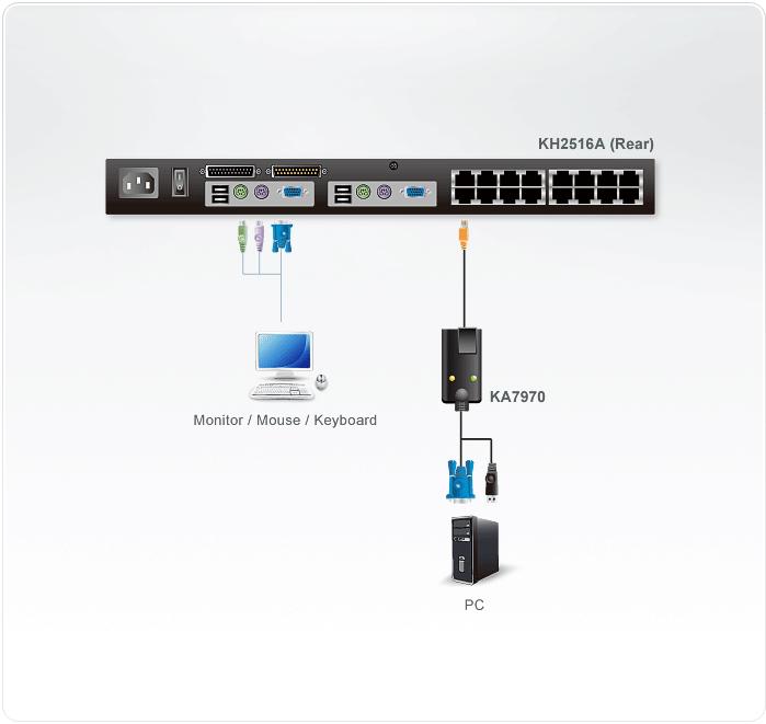 Aten USB VGA KVM adapteris (5M kabelis) | Aten | USB VGA KVM adapteris | KA7970-AX | 1 x RJ-45 Patinas su 4,5 m Cat 5, 1 x USB Type A Patinas, 1 x HDB-15 Patinas