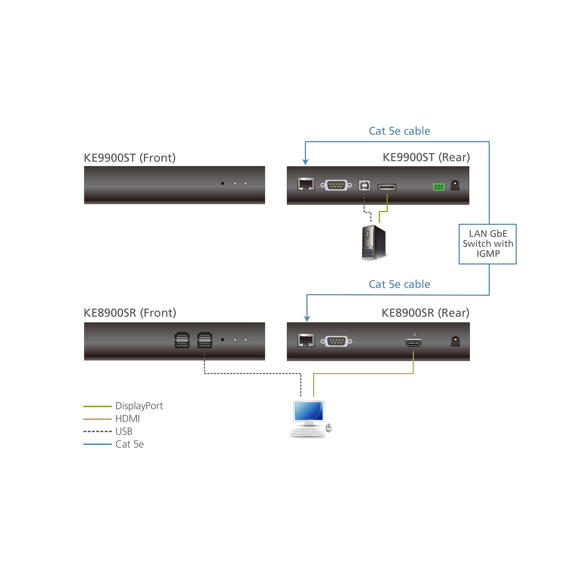 Przełącznik Aten ATEN KE9900ST Slim DisplayPort Single Ekranas KVM per IP siųstuvas