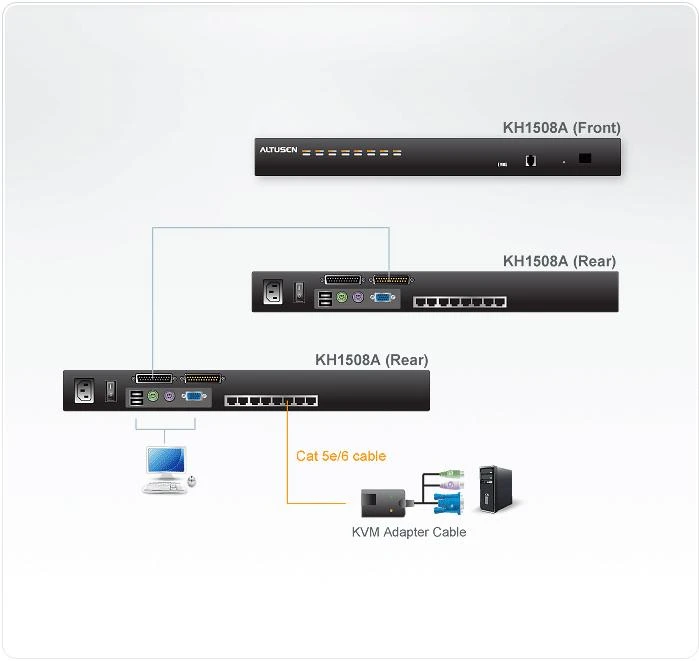 ATEN KH1508A-AX-G ALTUSEN KVM 8 prievadų didelio tankio Cat5