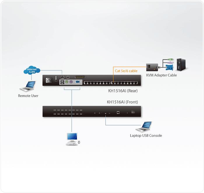 ATEN 16 prievadų CAT5e/6 KVM per IP jungiklis