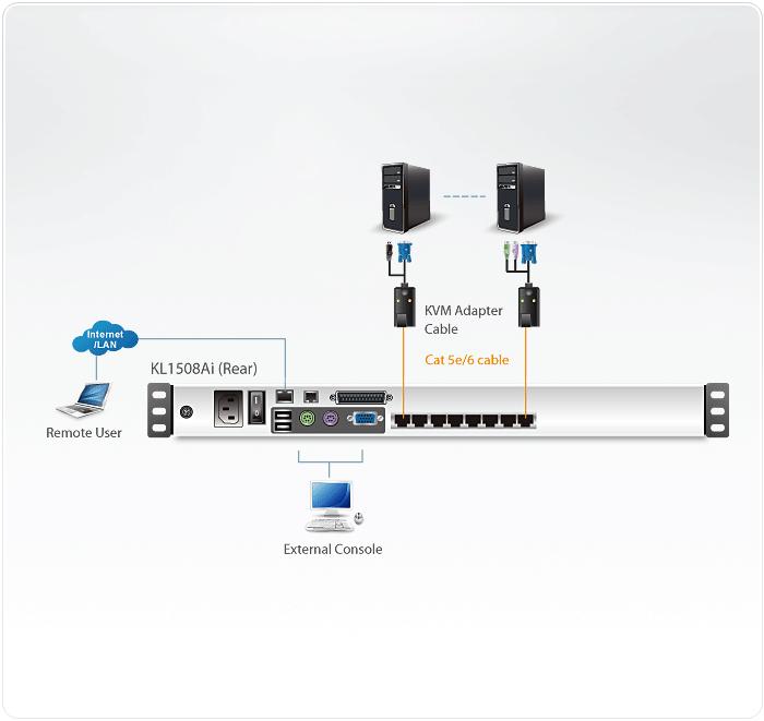 Aten | 1-Local/Remote Share Access 8-Port Cat 5 Dual Rail 17" LCD KVM over IP Switch with Daisy-Chain Port | KL1508AIMA-AG