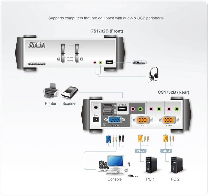 Aten 2 prievadų USB – PS/2 VGA KVM jungiklis su garso ir USB 2.0 šakotuvu (KVM kabeliai pridedami)