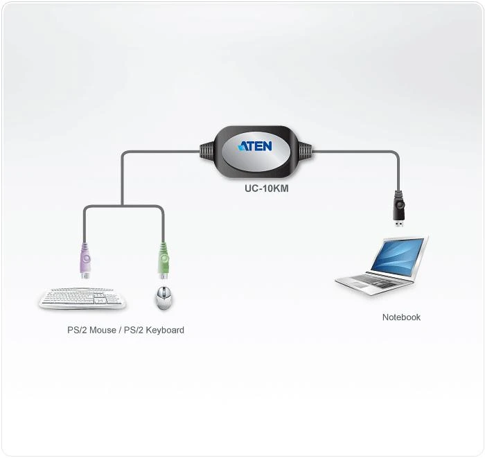 ATEN UC10KM-AT ATEN PS/2 į USB adapteris, keitiklis su 90 cm laidu