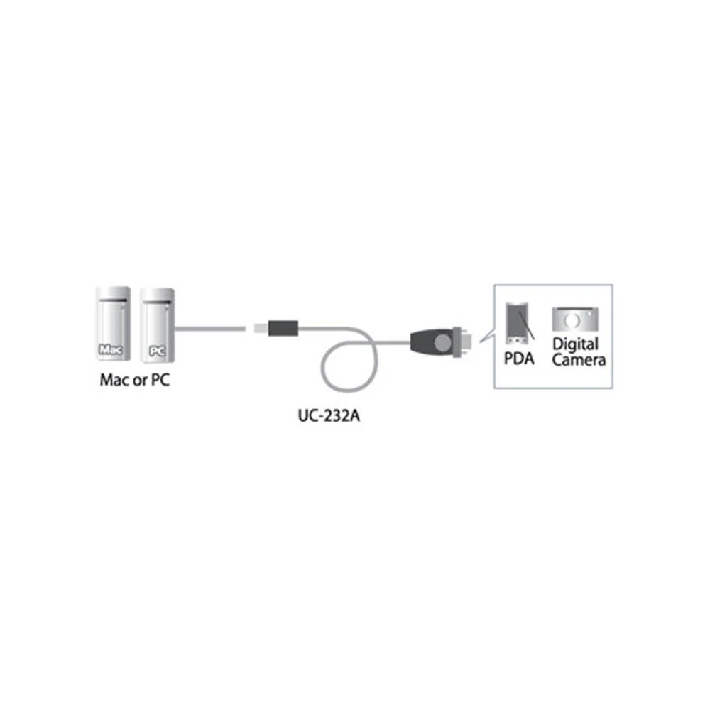 Aten USB į RS-232 adapteris (100cm) | Aten | 1M USB konvertuoti į RS-232