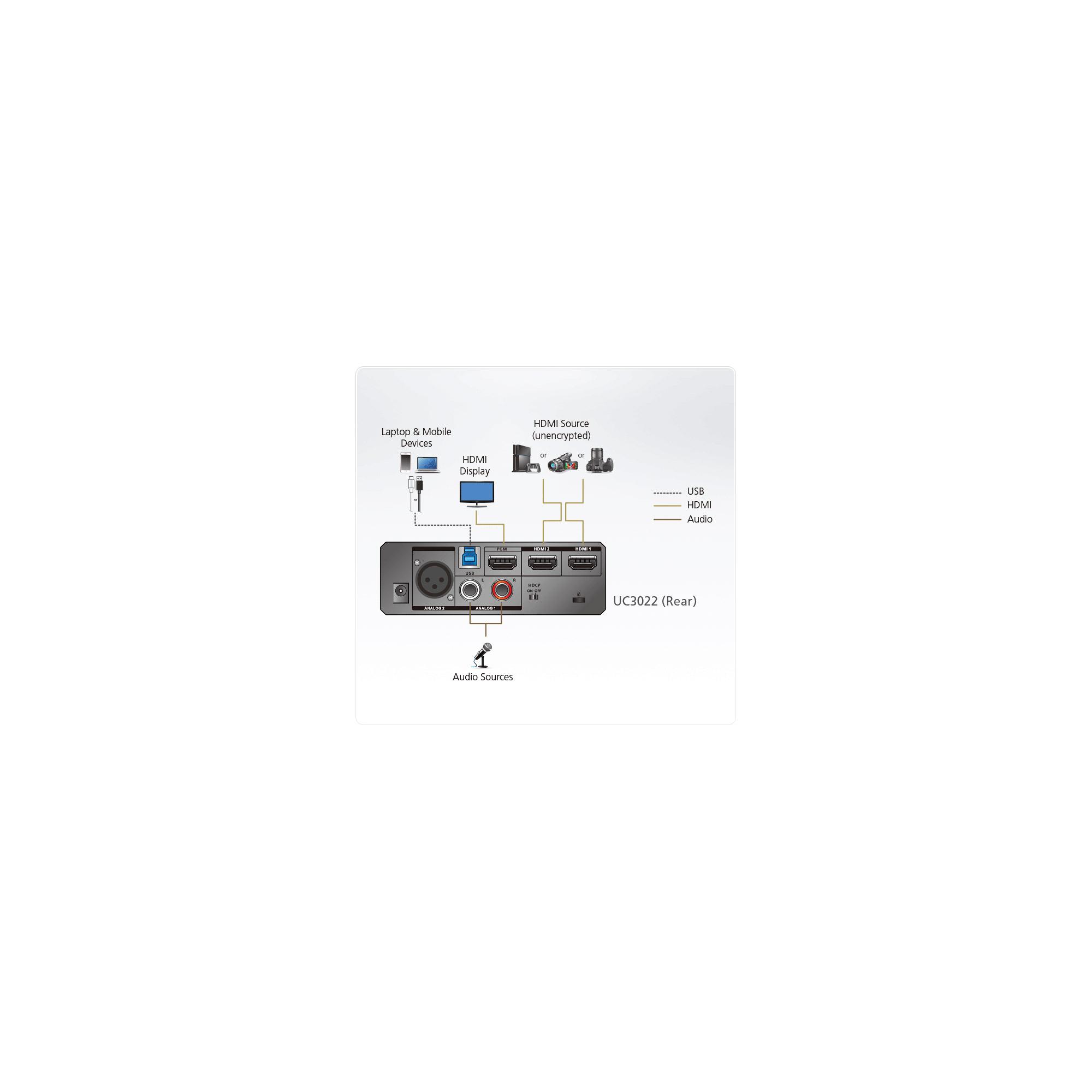 Aten | Dvi HDMI ir USB-C UVC vaizdo fiksavimas | Camlive Pro