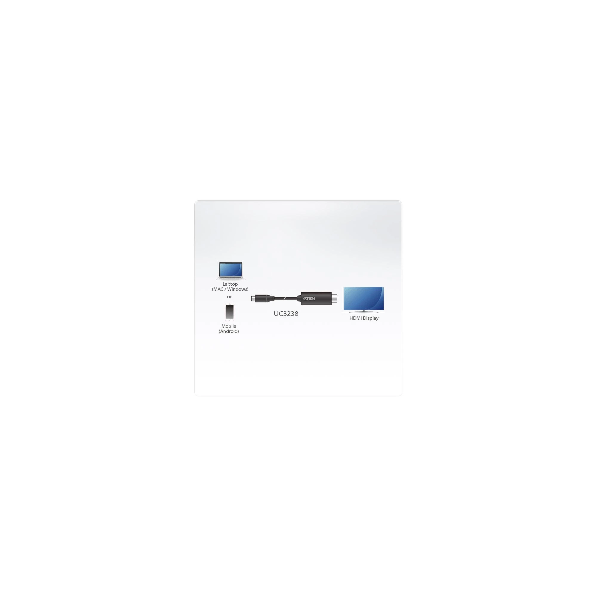Aten USB-C į HDMI UC3238 CAMLIVE UVC vaizdo fiksavimas