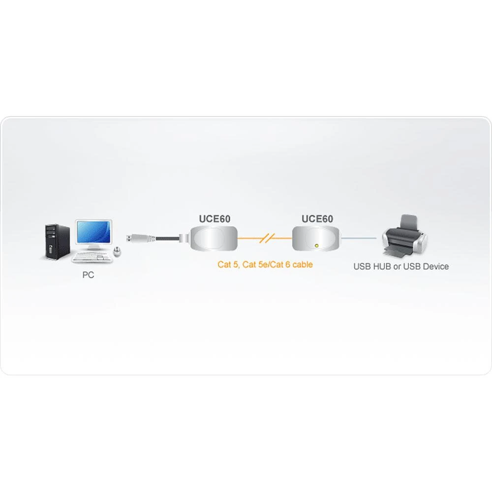 Aten USB Cat 5 Extender (iki 60m) | Aten | USB Cat 5 Extender (iki 60m)