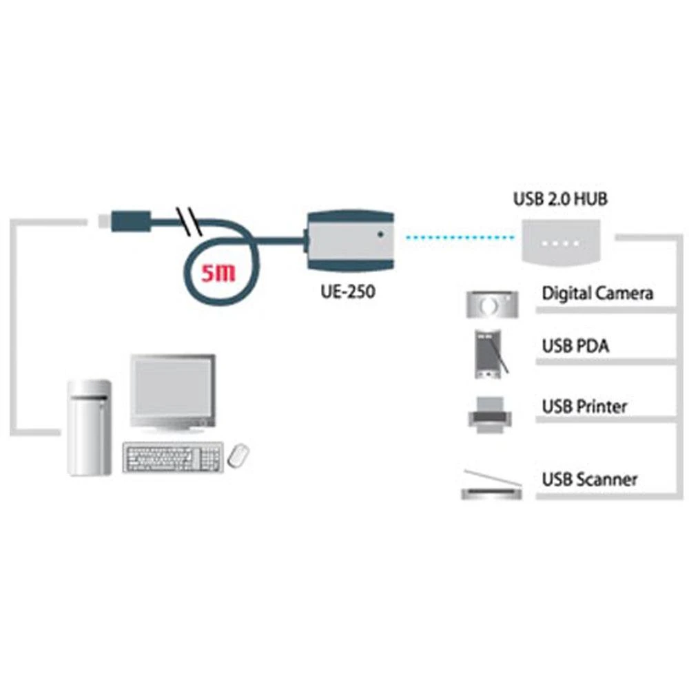 ATEN UE250-AT USB2.0 pratęsimo kabelis W/C 5m.
