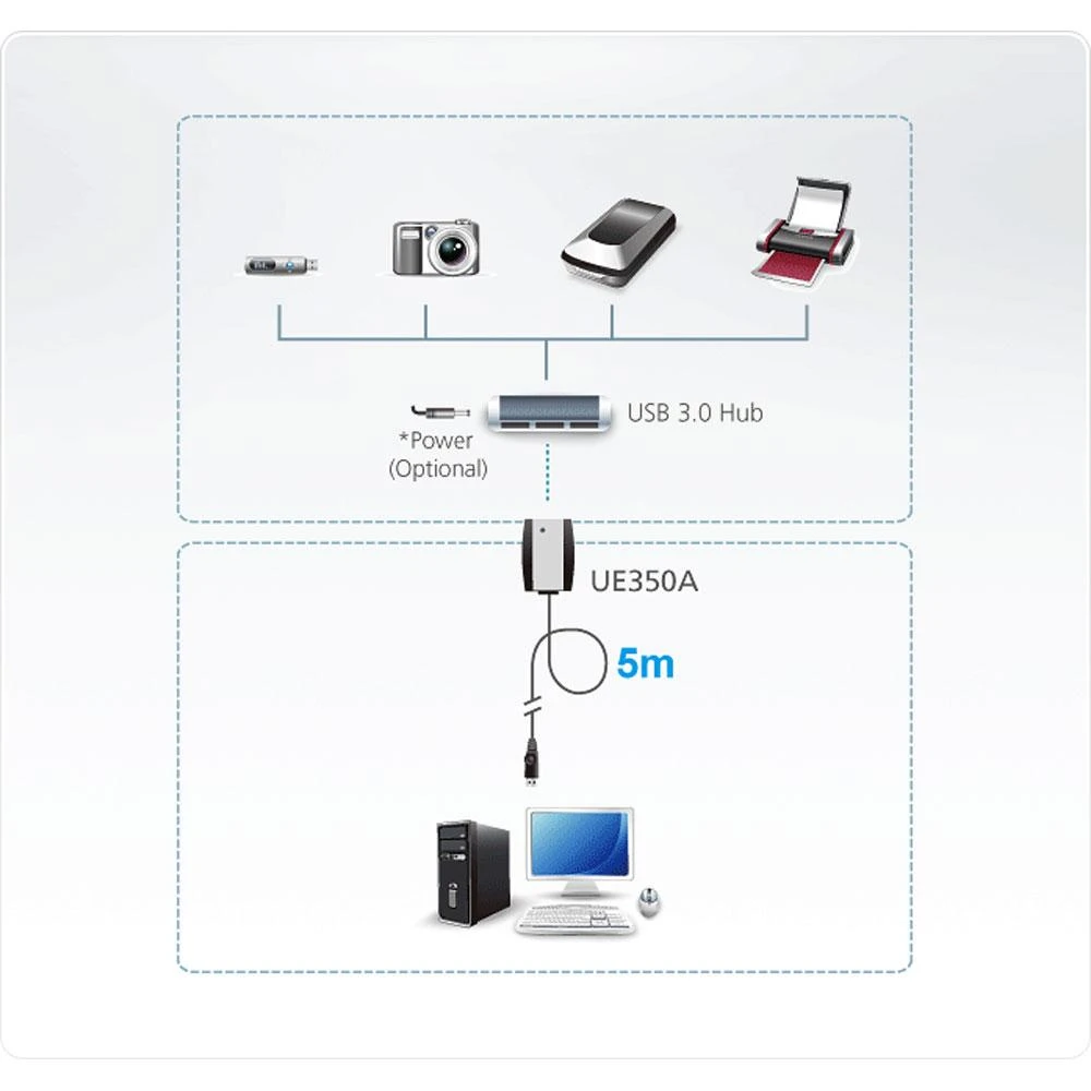 ATEN UE350A-AT ATEN UE350A USB 3.0 Extender - 5M