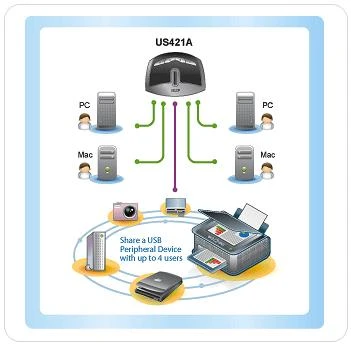 Šakotuvas ATEN US421A-A7 ATEN jungiklis 4/1 USB-2.0