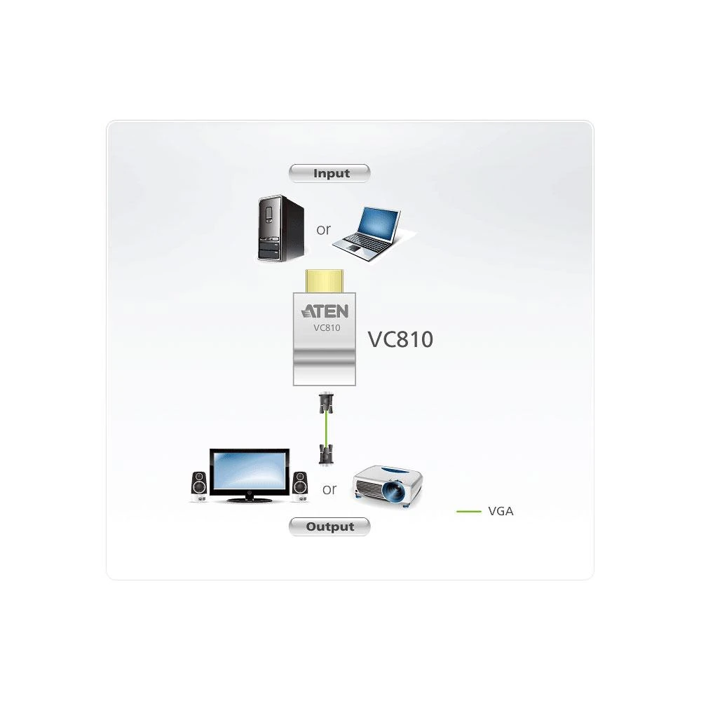 HDMI į VGA konverterio ATEN VC810 veikimo principas