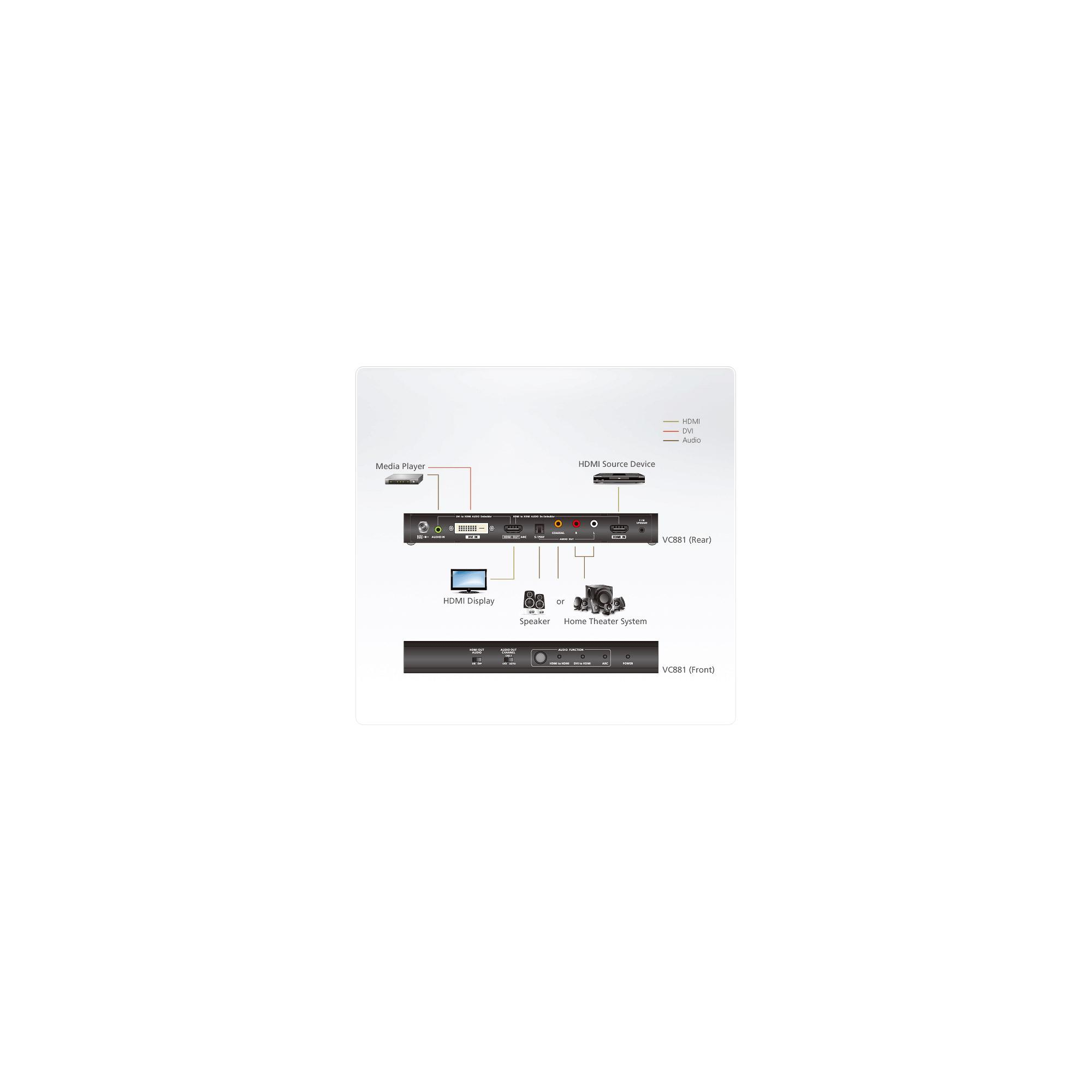 Aten 4K HDMI / DVI keitiklis į HDMI Audio VC881