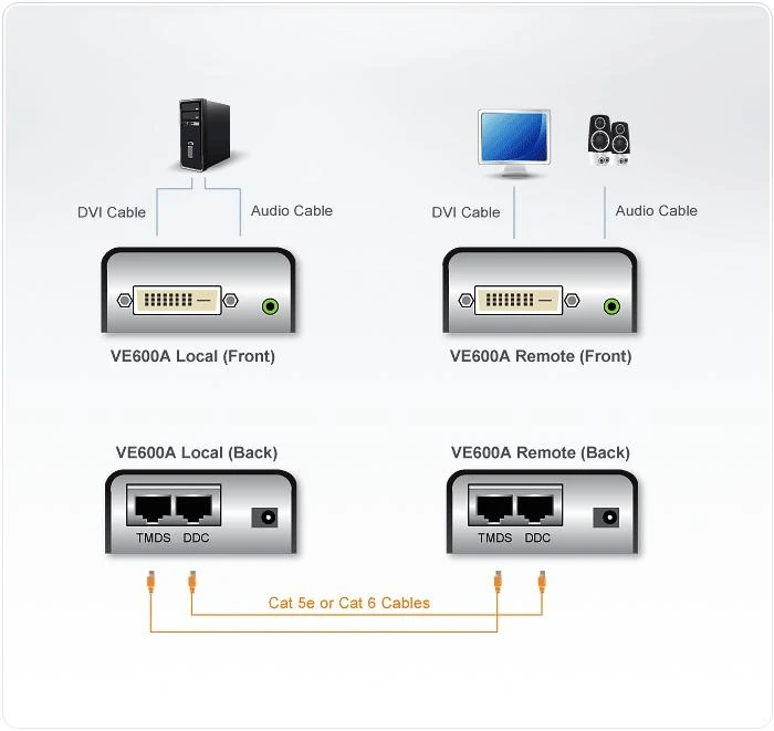 Aten VE600A DVI extenderio veikimo schema