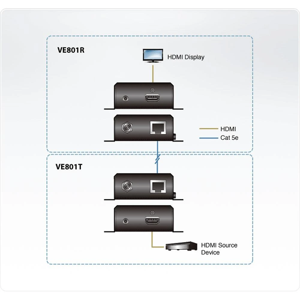 ATEN VE801-AT-G VE801 HDMI HDBaseT-Lite Extender 4K 40m