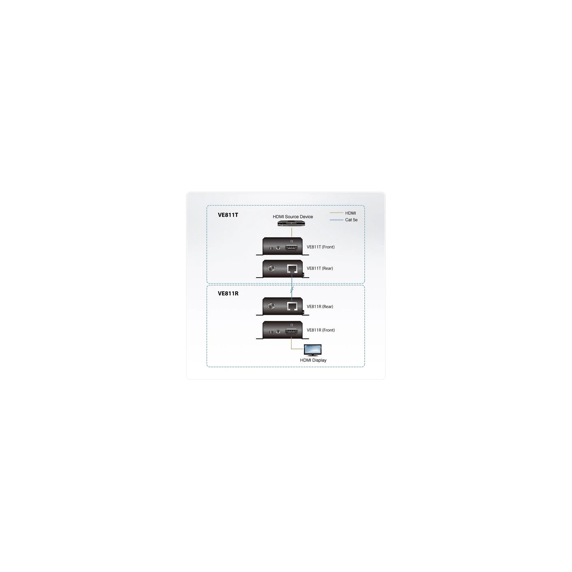 Aten HDMI HDBaseT sistemos sujungimo schema