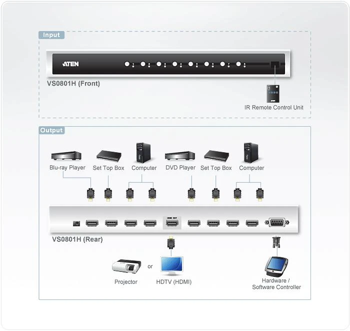 ATEN HDMI 8 prievadų jungiklio schema