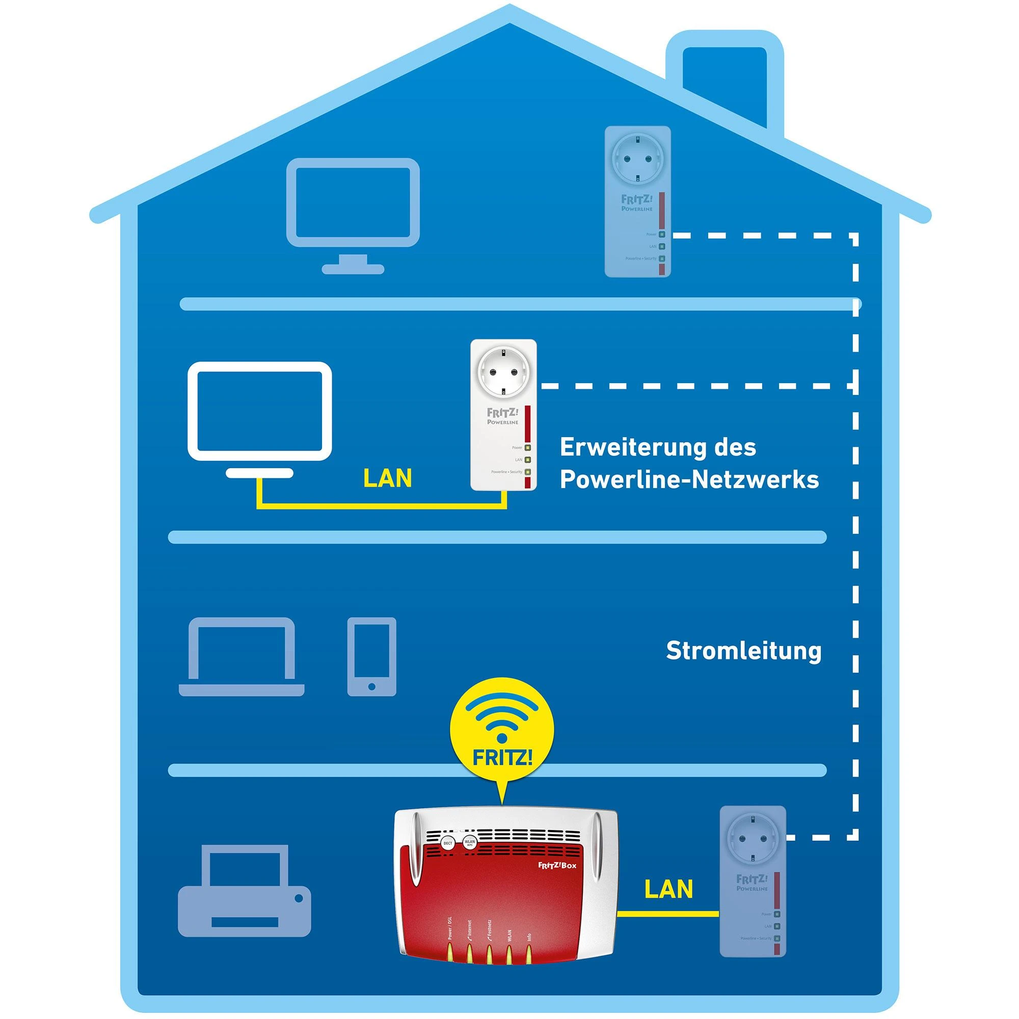 AVM FRITZ!Powerline 1220E 1200 Mbit/ai Ethernet LAN jungtis Balta 1 vnt