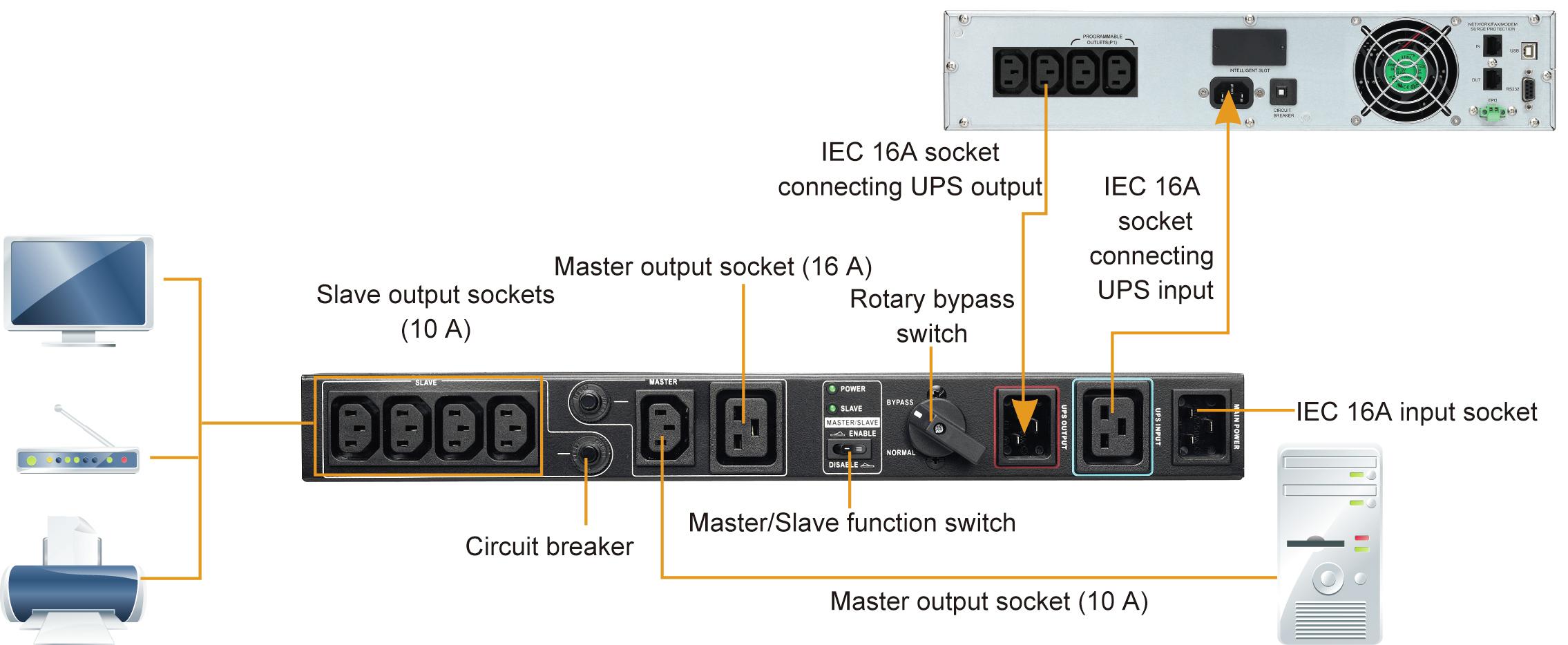 Power Walker MBS/PDU MODULIS 19" 1-3kVA IEC PowerWalker