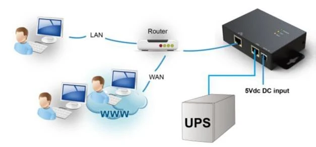 PowerWalker VFI 10131008