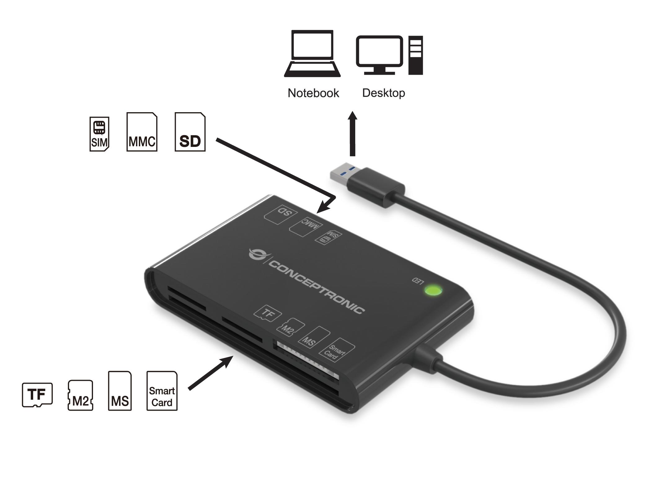 Skaitytuvas Conceptronic CONCEPTRONIC Smart ID Card Reader All-In-One juodas