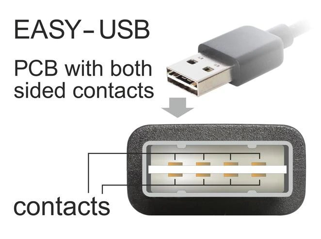 DeLOCK 83360 kabelis EASY USB A į USB B USB 2.0 tipo A kištukas į USB 2.0 tipo B kištukas 3 m juodas