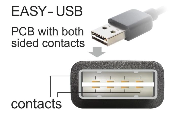 USB kabelis Delock USB-A – miniUSB 3 m juodas (83364)