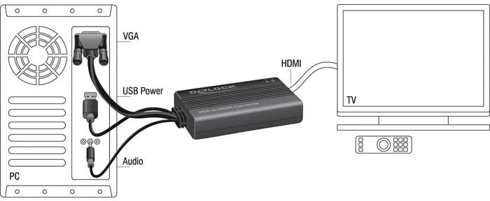 DELOCK VGA į HDMI adapterį su garsu
