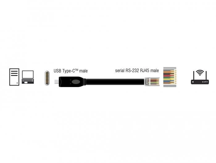 DLC DeLOCK 63912 serijinis kabelis Juoda 2 m C tipo USB RJ45