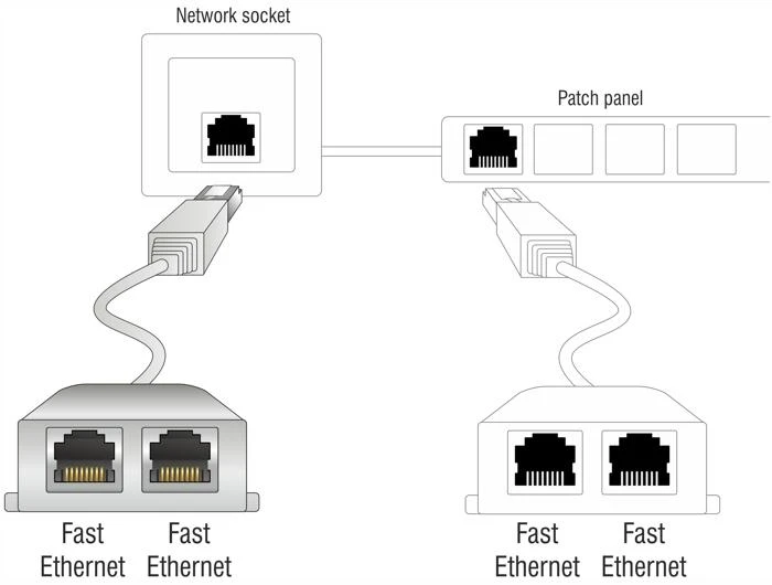 RJ45 dvigubas adapteris, prijungimo schema