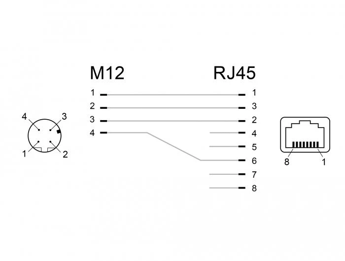 M12 ir RJ45 adapterio laidų sujungimo schema