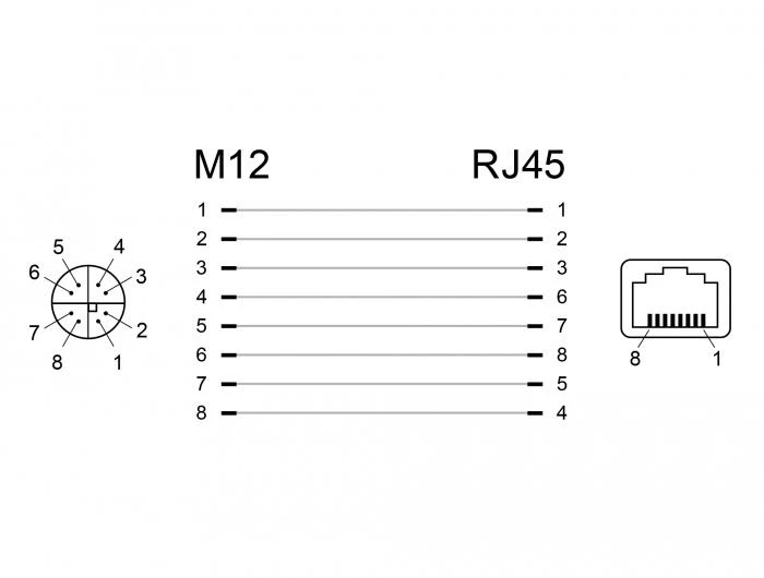 M12 į RJ45 adapterio jungčių elektros schema