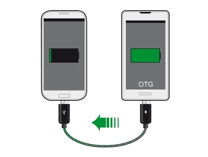 „Delock“ maitinimo paskirstymo kabelis „Micro USB-B“ kištukas > „Micro USB-B“ kištukas OTG