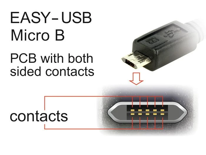 DELOCK USB kabelis A -> micro B St/St 1.00m 90° jungtis