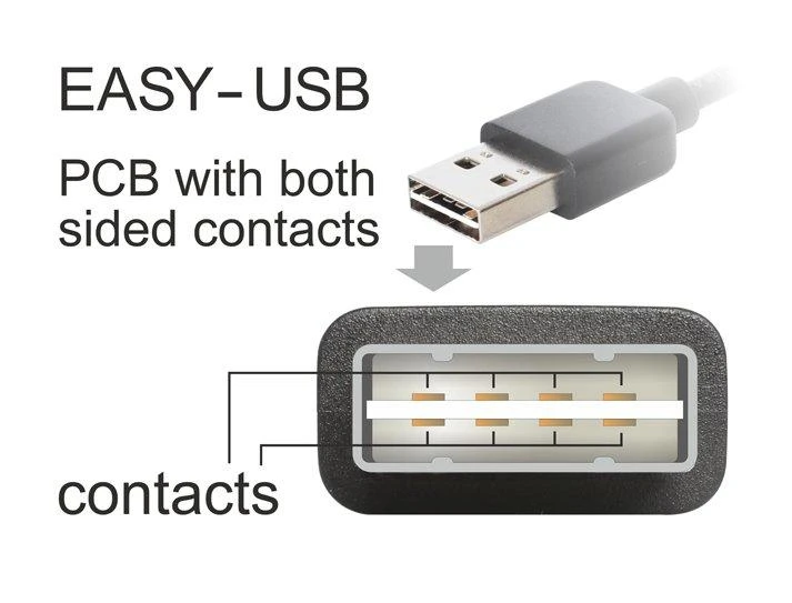 Kabelis USB Delock USB-A - 3 m Juodas (83857)