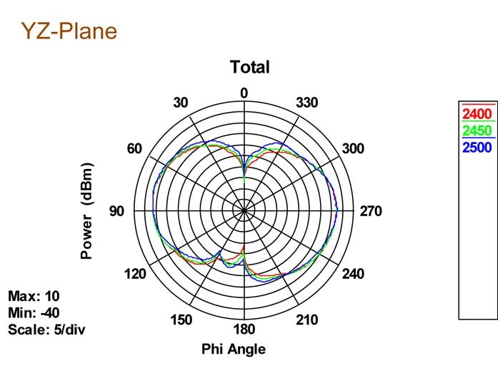 Delock Antena DE-LOCK 88898 / ANT-105