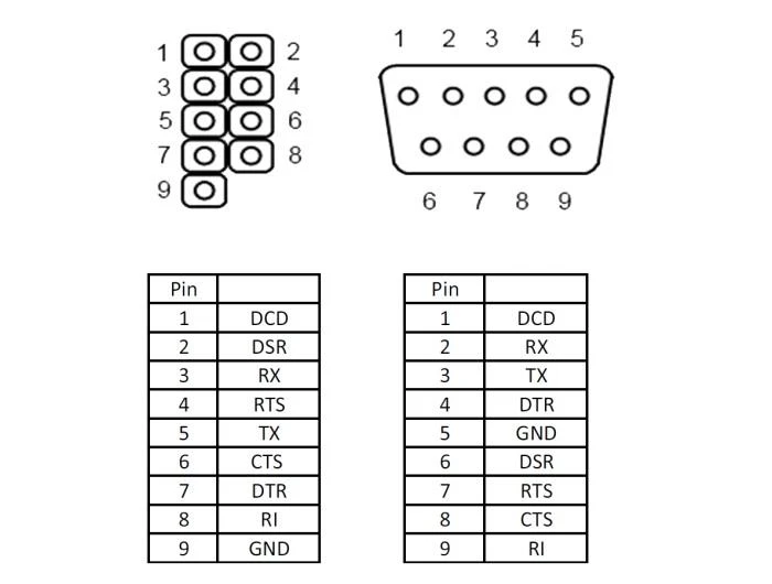 Delock Lizdas COM 9 kontaktų (DB9M) x1 ant laikiklio