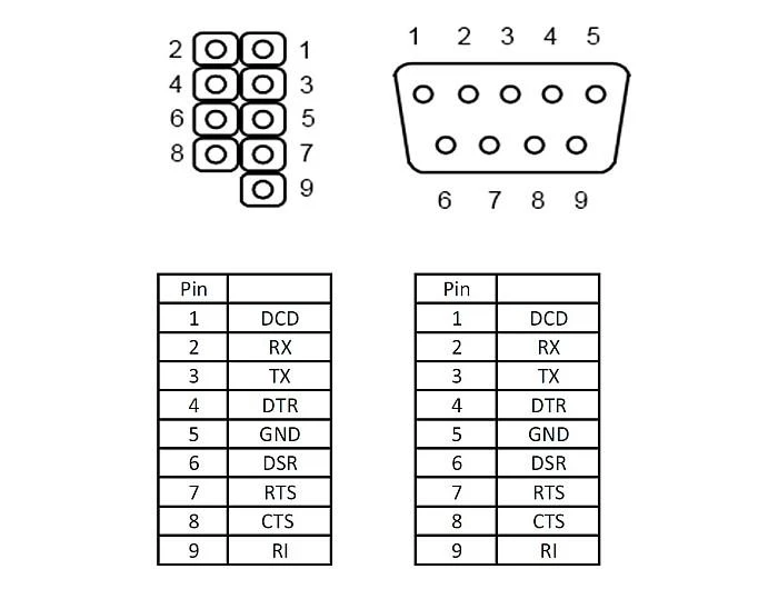 RS-232 DB-9 jungties laidų sujungimo schema