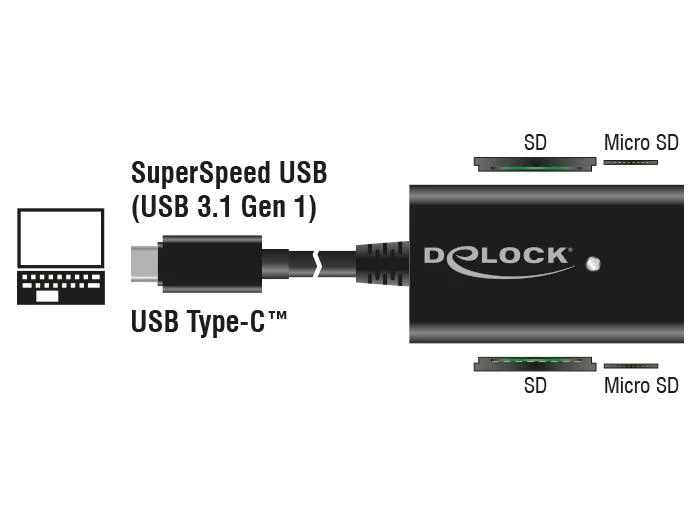 Delock USB-C kortelių skaitytuvo veikimo schema