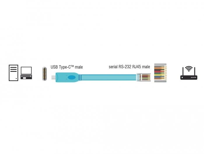 DLC DeLOCK 63914 serijinis kabelis Mėlyna 3 m C tipo USB RJ45