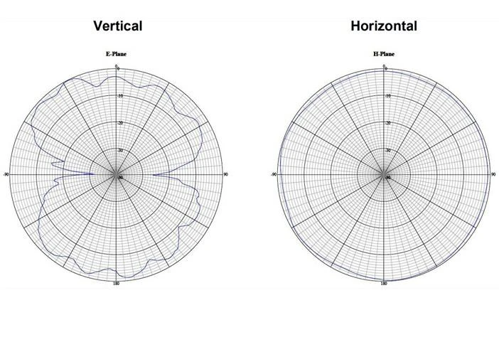 Fiksuota Delock Antenna LTE SMA 2.5 – 6 dBi įvairiakryptė