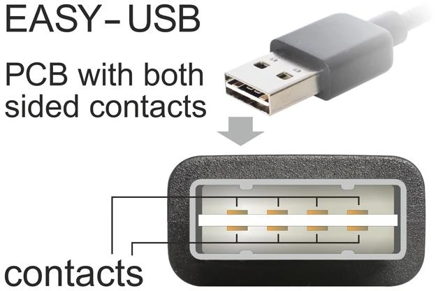Delock Cable EASY-USB 2.0 Type-A kištukas > USB 2.0 Type Micro-B kištukas 5 m juodas