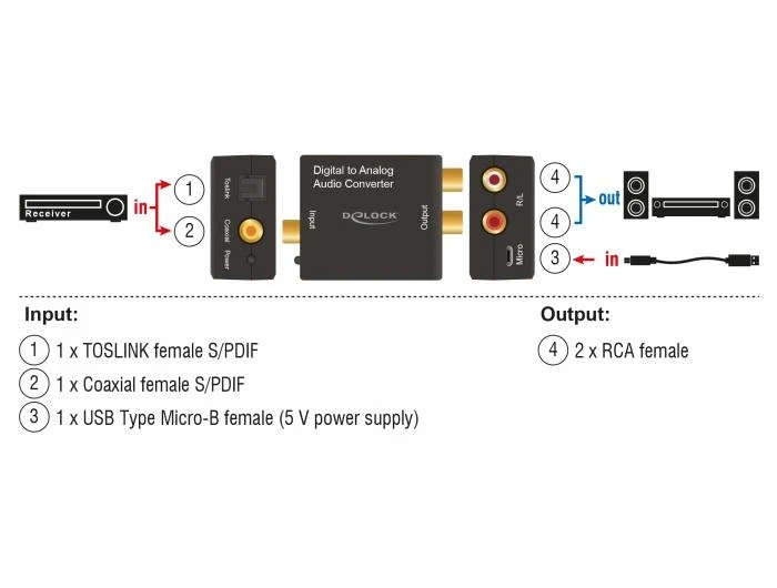 Delock garso adapterio prijungimo schema