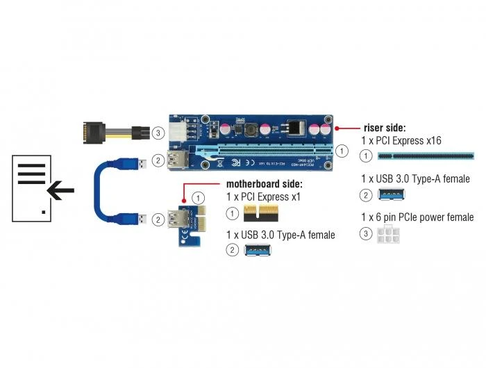 Delock Riser PCI Express Karte x1 > x16 mit 60cm USB Kabelis