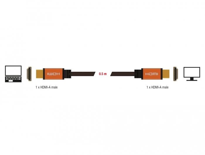 Delock HDMI laido sujungimo schema 0,5m