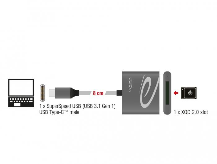 „Delock“ kortelių skaitytuvas USB Type-C™, skirtas XQD 2.0 atminties kortelėms