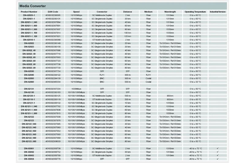 „Digitus Bidirekcjonalny“ šviesolaidinis keitiklis, Gigabit Media Converter, RJ45/SC, 20 km (DN-82122)