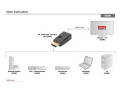HDMI EDID emuliatorius sujungimo schema