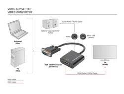 VGA į HDMI konverterio prijungimo schema