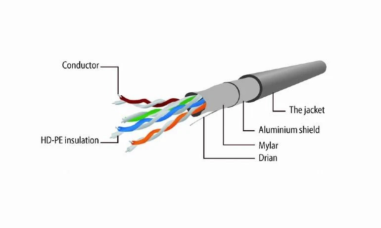 PATCH CABLE CAT5E FTP 0,25M / PP22-0,25M GEMBIRD